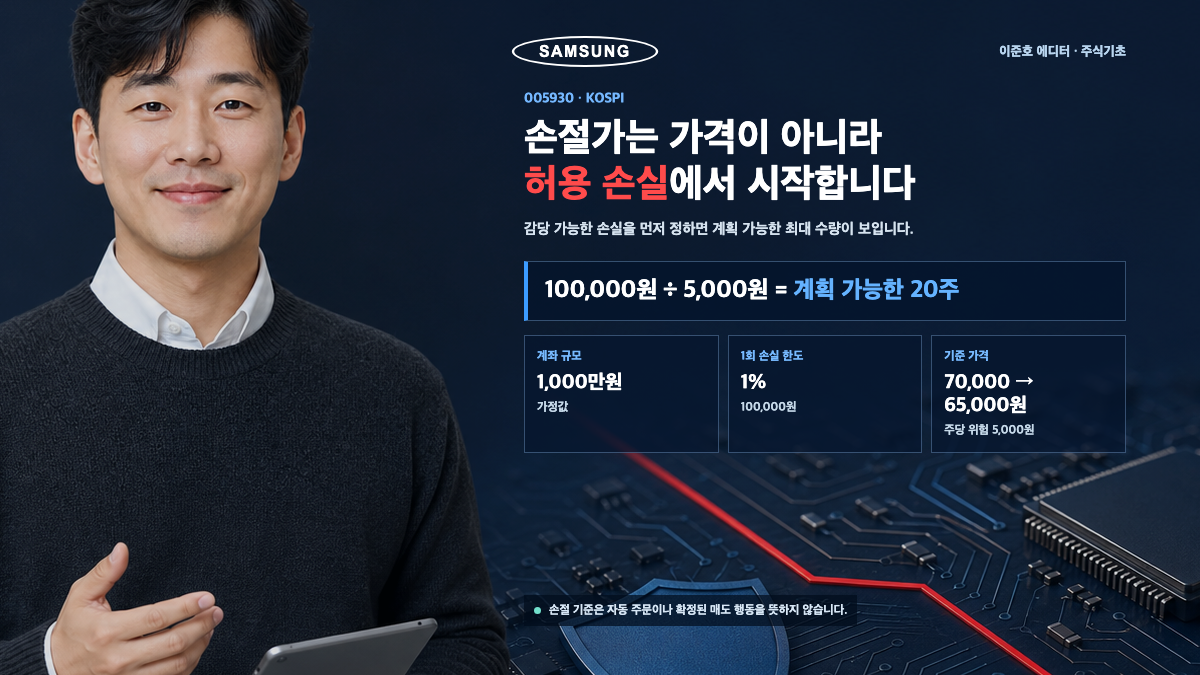 이준호 에디터가 삼성전자 가정 사례에서 손실 한도로 최대 수량을 계산하는 카드뉴스