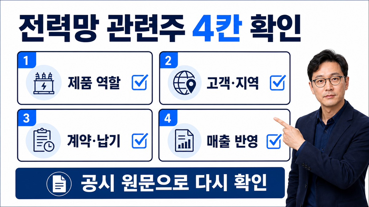 전력망 관련주를 볼 때 제품 역할 고객과 지역 계약 규모와 납기 매출 인식 시점을 순서대로 확인하는 카드뉴스