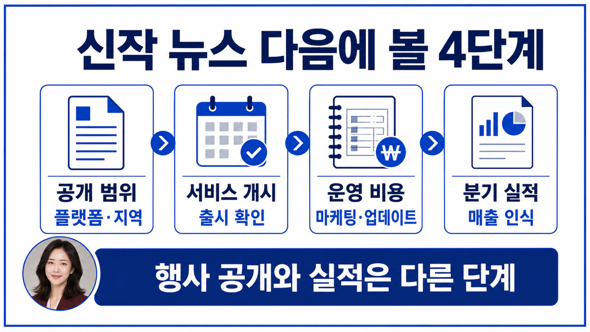 게임 신작 발표 뒤 출시 지역 플랫폼 라이브서비스 분기 실적 순서로 확인하는 카드뉴스