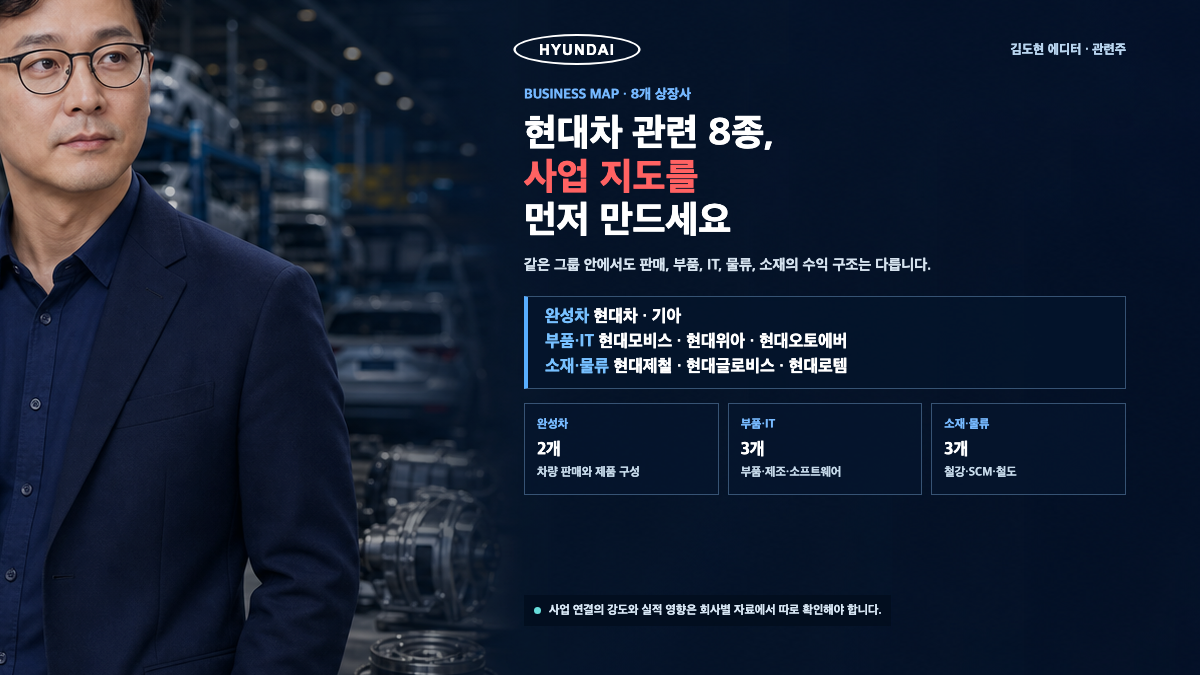 김도현 에디터가 현대차 관련 상장사 8곳을 완성차 부품 IT 소재 물류로 분류해 설명하는 카드뉴스