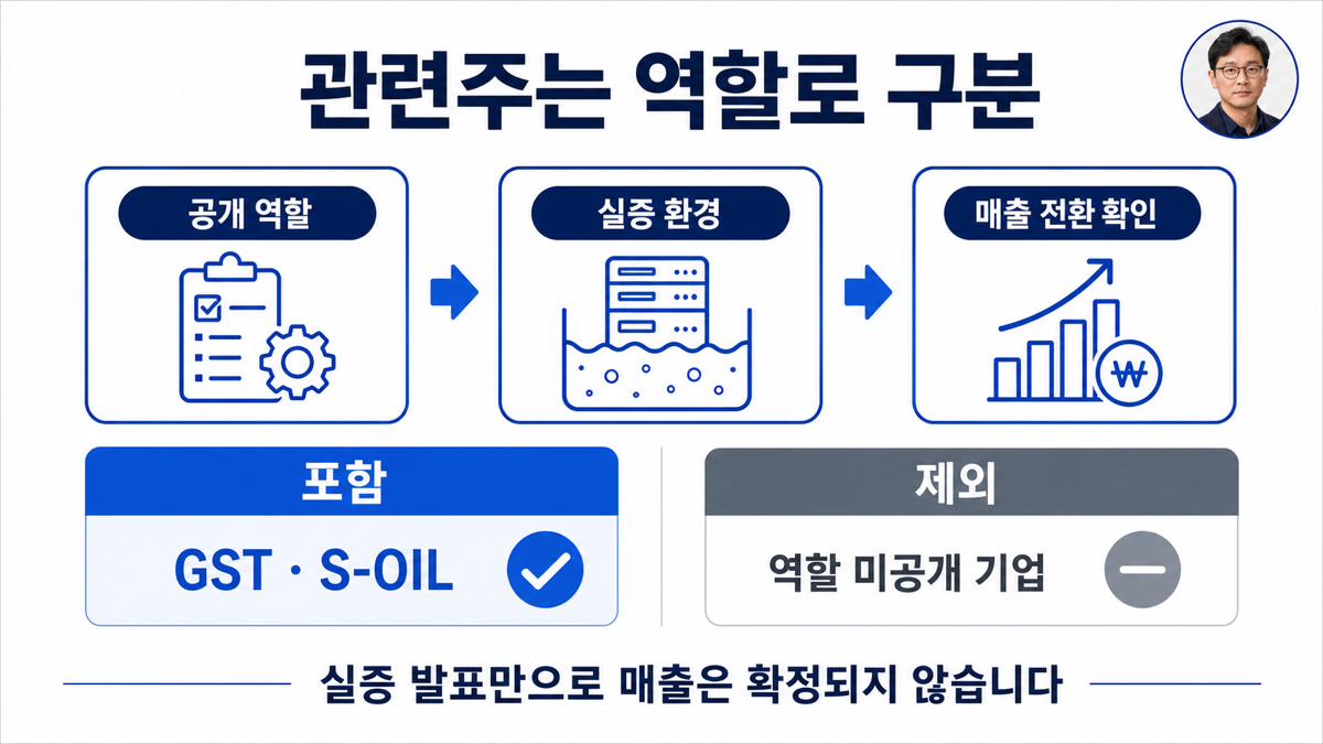 공개 역할과 실증 환경, 매출 전환 확인을 순서대로 봐야 한다는 액침냉각 관련주 판단 기준