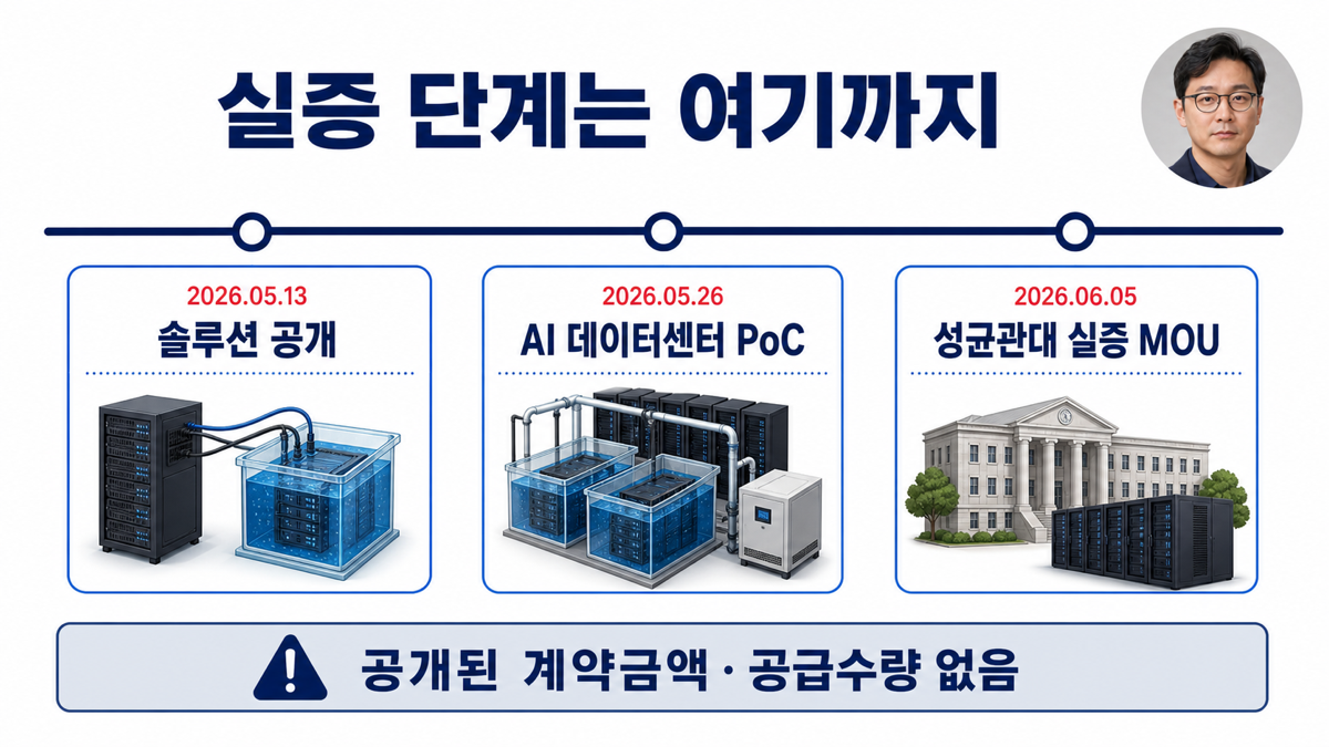2026년 5월 솔루션 공개와 데이터센터 PoC, 6월 성균관대 실증 MOU까지의 액침냉각 실증 타임라인