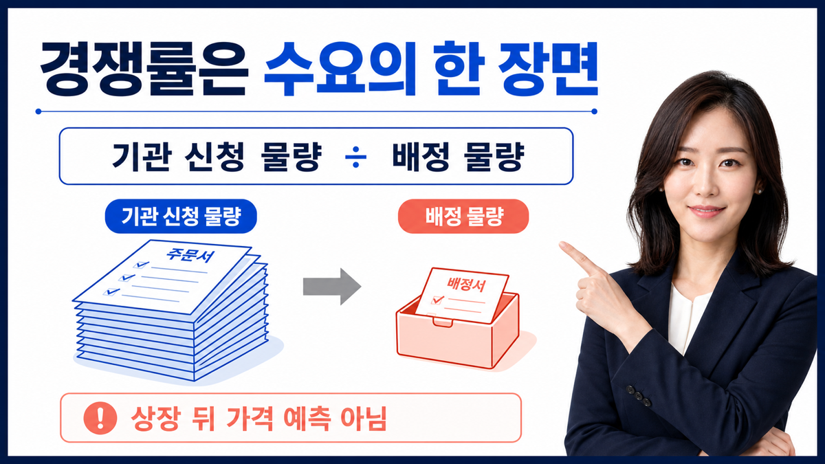 공모주 수요예측 경쟁률이 기관 신청 물량과 배정 물량의 관계를 보여 주며 상장 뒤 가격 예측과는 다르다는 카드뉴스