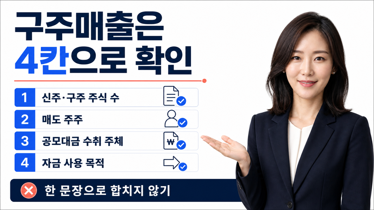 공모주 구주매출 확인 시 신주와 구주 주식 수, 매도 주주, 공모대금 수취 주체, 자금 사용처를 순서대로 보는 카드뉴스