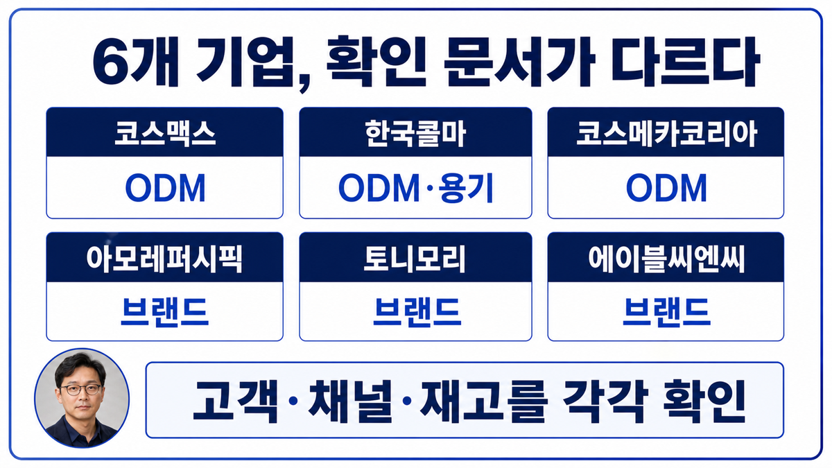 K뷰티 관련 기업 6개를 ODM 브랜드 용기 패키징 역할로 구분한 카드뉴스