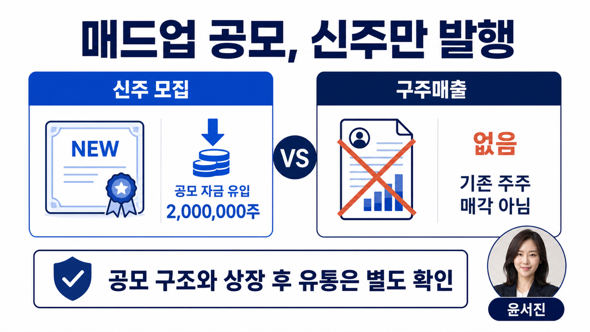 매드업 공모주의 신주 200만주와 구주매출 없음 구조를 비교한 인포그래픽