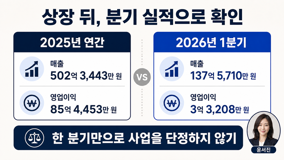 매드업의 2025년 연간과 2026년 1분기 실적을 비교한 인포그래픽