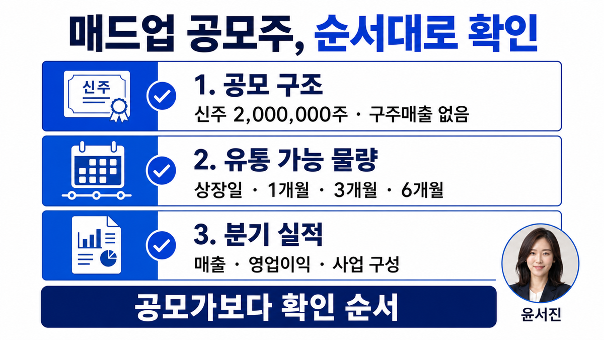 매드업 공모주의 공모 구조 유통 물량 분기 실적 확인 순서를 정리한 인포그래픽