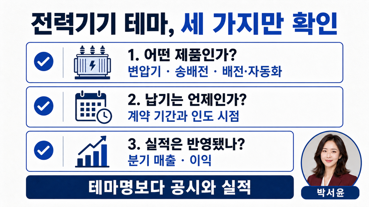 전력기기 테마주에서 확인할 핵심 질문 세 가지를 정리한 인포그래픽