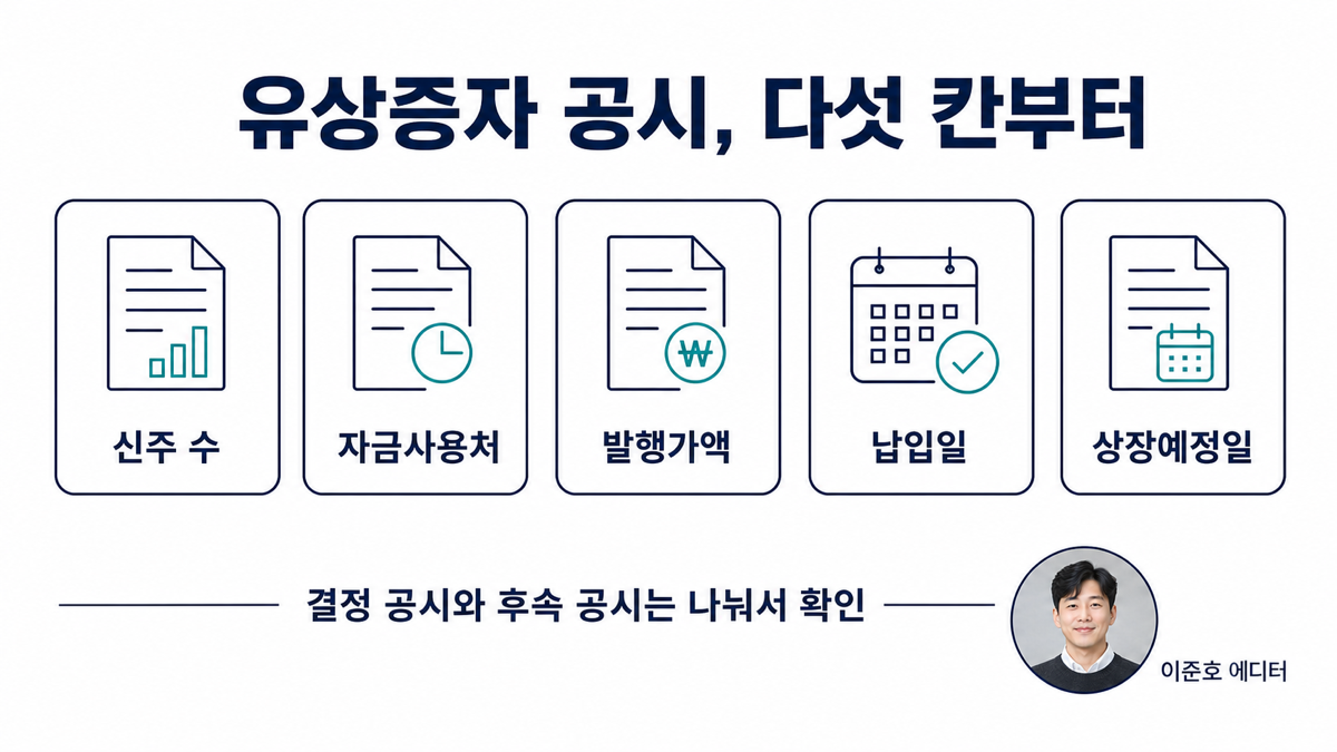 유상증자 공시에서 신주 수 자금사용처 발행가액 납입일 상장예정일을 차례대로 확인하는 카드뉴스