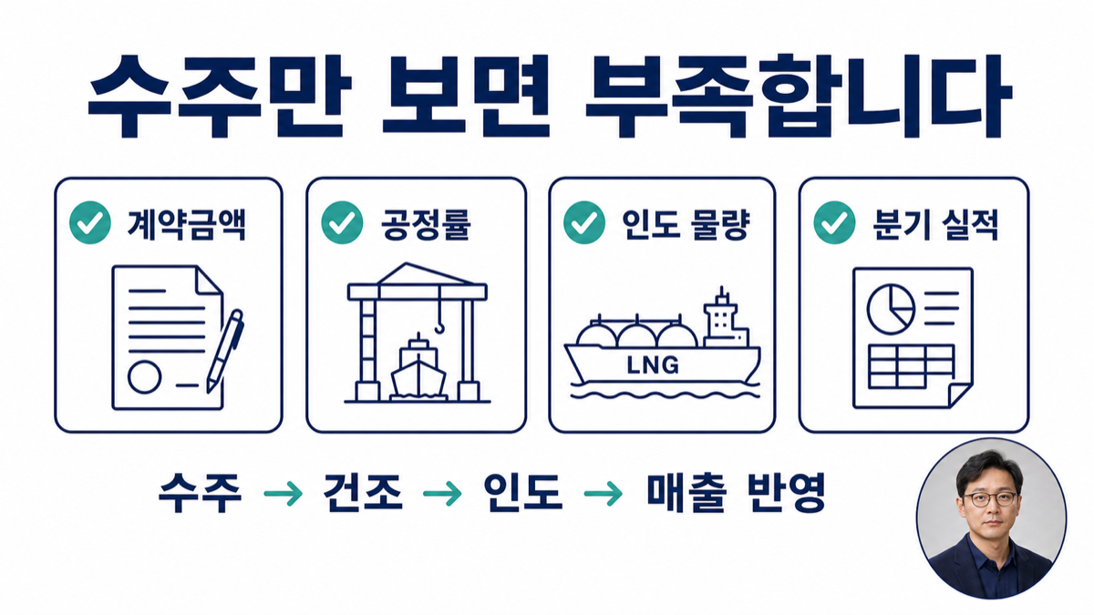 조선 수주를 볼 때 계약, 공정률, 인도, 분기 실적 순서로 확인해야 한다는 체크리스트