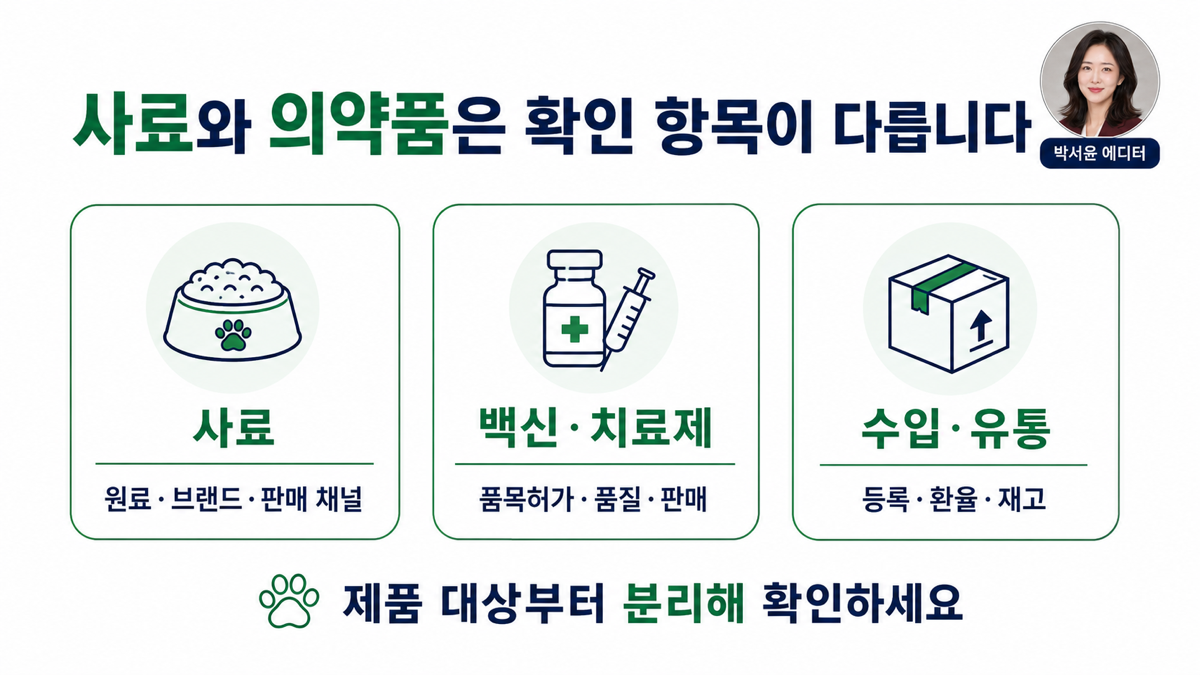 반려동물과 동물의약품 산업을 사료 백신 치료제 수입 유통으로 나눈 카드뉴스