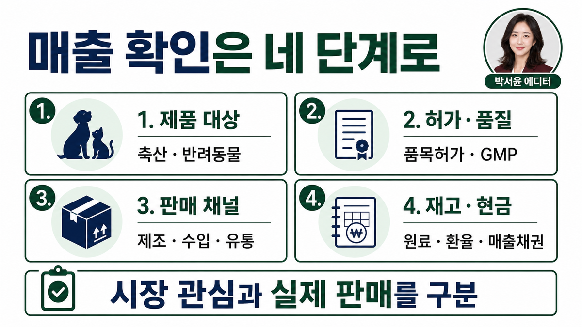 동물용 의약품과 반려동물 사업에서 제품 허가 판매 채널 재고 현금흐름을 점검하는 카드뉴스