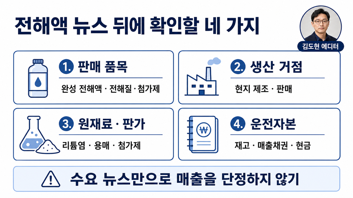 전해액 관련주에서 원재료 고객 생산거점 현금흐름을 차례로 점검하는 카드뉴스