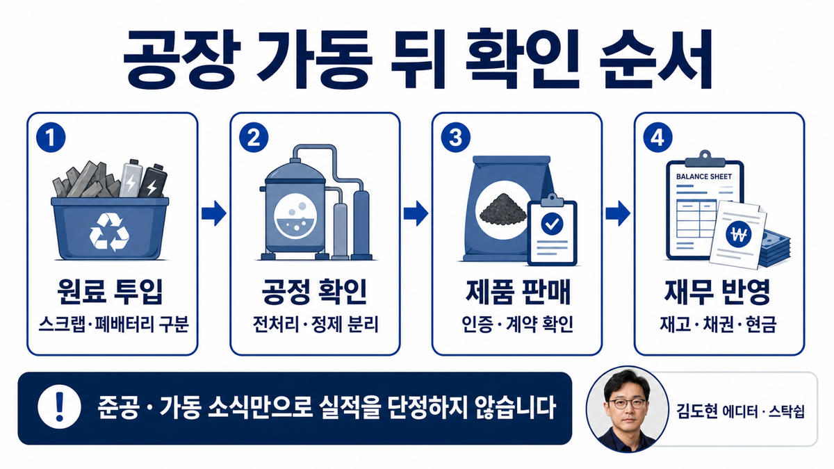 배터리 재활용 공장 가동 뉴스 뒤 원료 투입 전처리 정제 판매 재고 현금흐름을 확인하는 카드뉴스