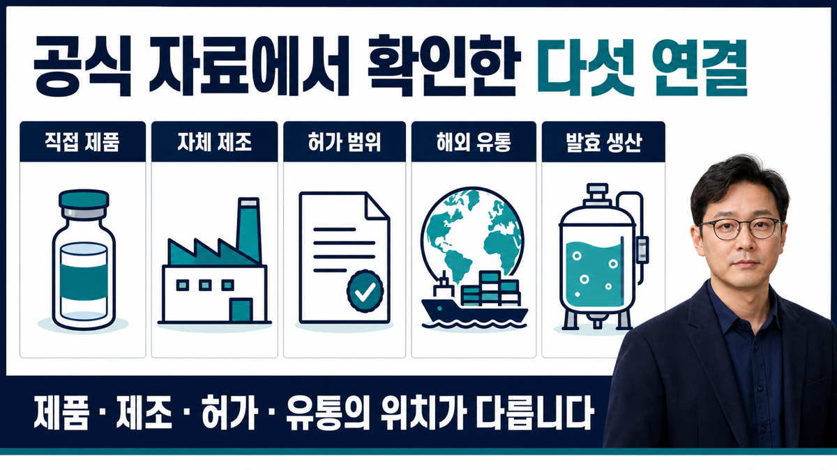 휴젤 메디톡스 대웅제약 제테마 종근당바이오의 보툴리눔 톡신 제품과 생산 역할을 비교한 카드뉴스