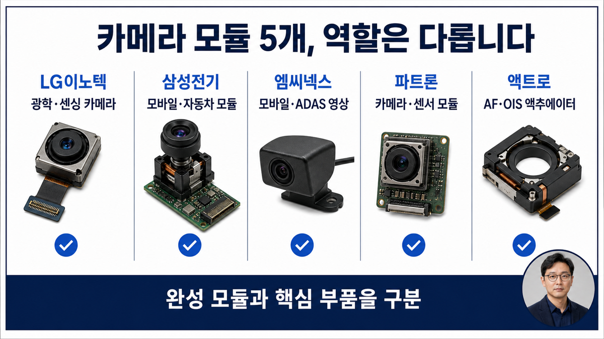 LG이노텍 삼성전기 엠씨넥스 파트론 액트로의 카메라 모듈 역할을 구분한 카드뉴스