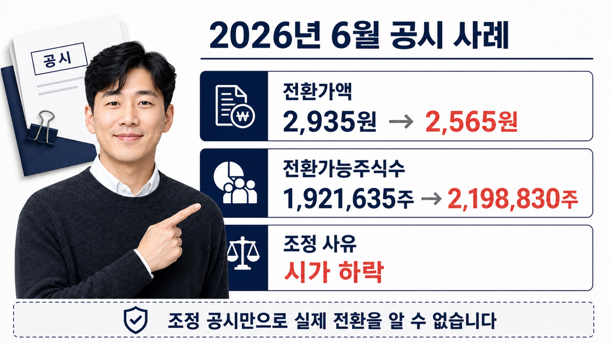 2026년 6월 전환가액 조정 공시 사례에서 전환가액과 전환가능주식수의 변화를 설명한 카드뉴스