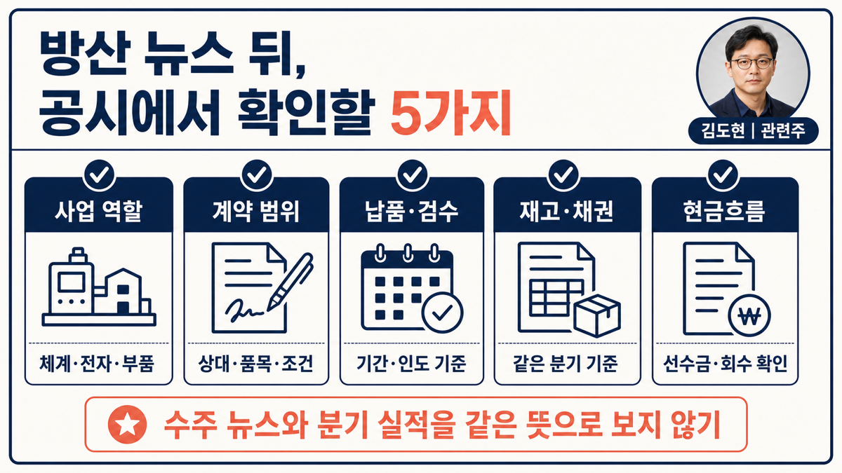 방산 계약 공시 뒤에 사업 역할 계약 범위 납품 검수 재고 채권 현금흐름을 순서대로 확인하는 카드뉴스