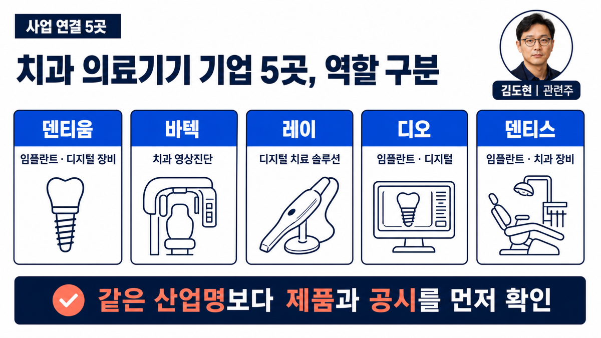 덴티움 바텍 레이 디오 덴티스를 임플란트 영상 디지털 장비 역할로 구분한 카드뉴스