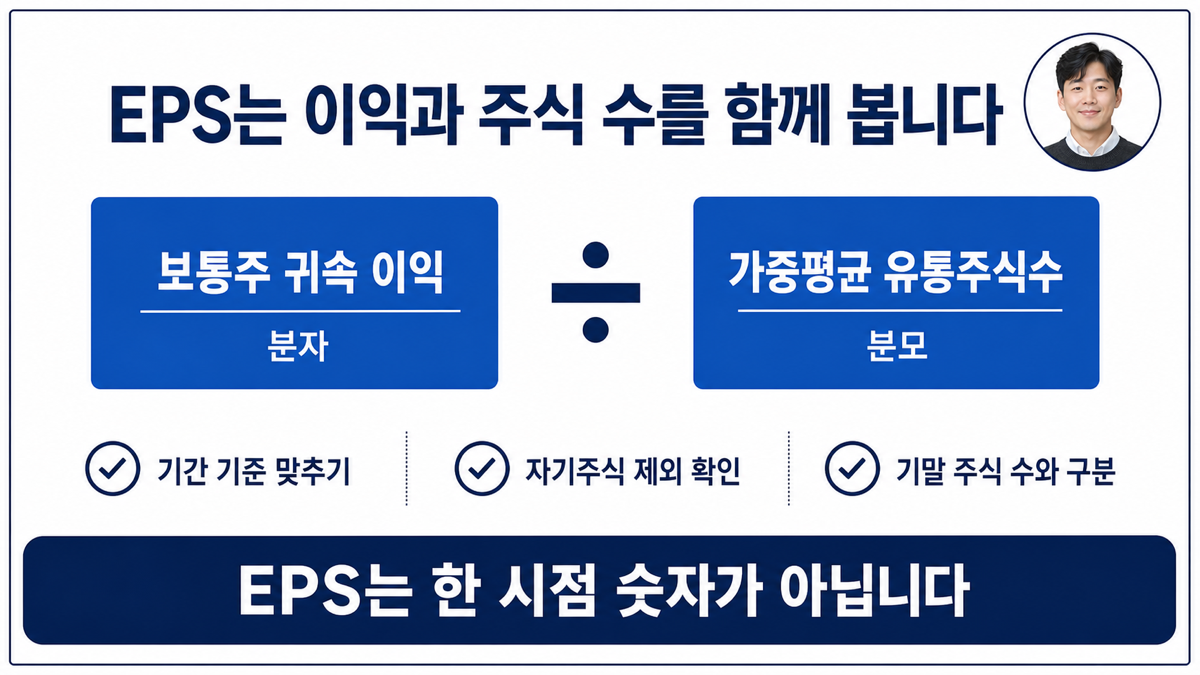 EPS를 보통주 귀속 이익과 가중평균 유통주식수로 계산하는 카드뉴스