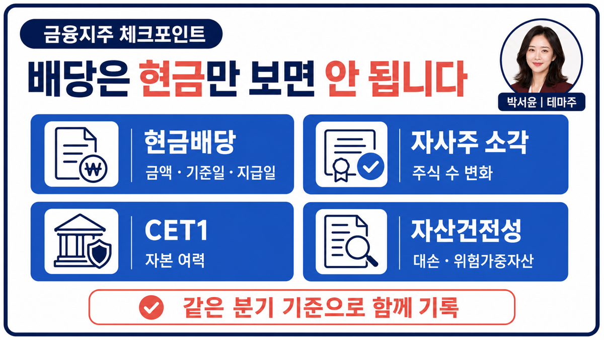금융지주 배당을 볼 때 현금배당 자사주 소각 CET1 이익 자산건전성을 함께 기록하는 카드뉴스