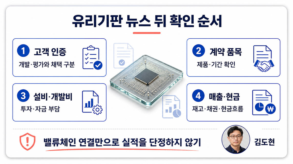 유리기판 관련주에서 고객 인증 수주 설비 투자와 현금흐름을 확인하는 카드뉴스
