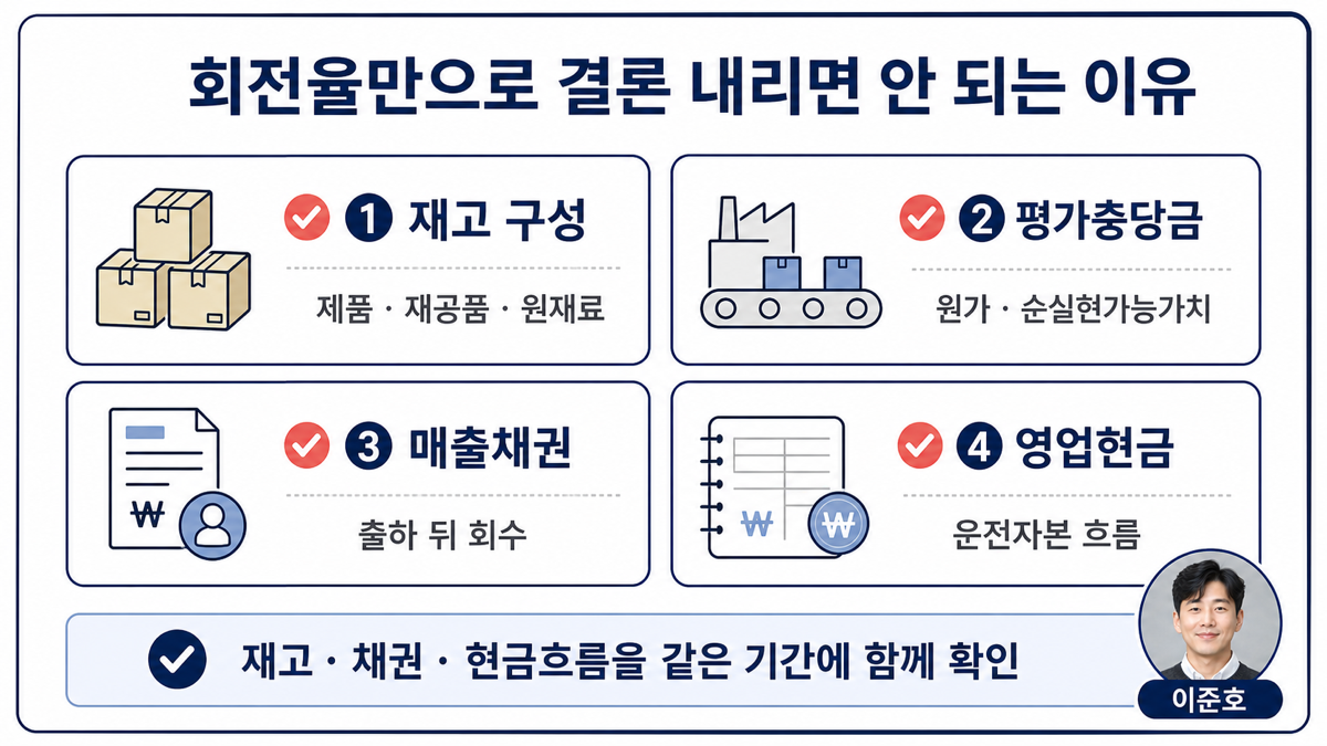 재고자산 회전율과 재고 구성 평가충당금 매출채권 현금흐름을 함께 점검하는 카드뉴스