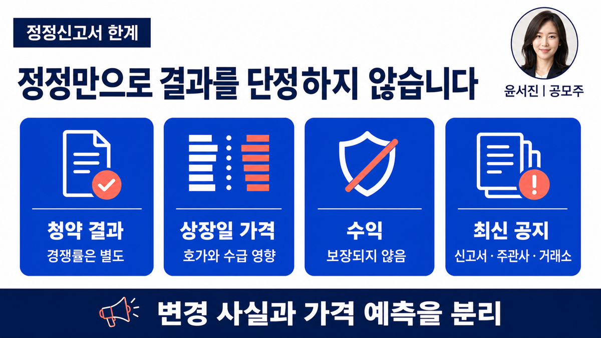 공모주 정정신고서가 제출돼도 청약 결과 상장일 가격 수익을 단정하지 말아야 함을 보여 주는 카드뉴스