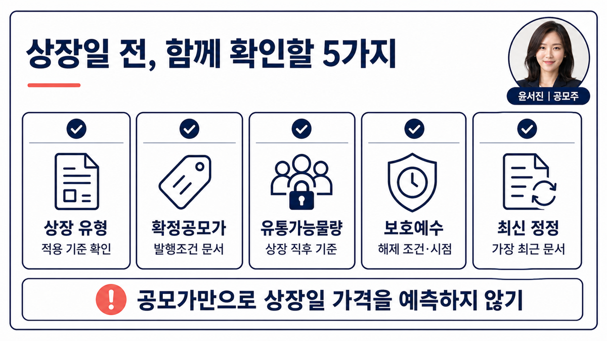 공모주 상장일 전 공모가 상장 유형 유통가능물량 보호예수 최신 정정 문서를 점검하는 카드뉴스