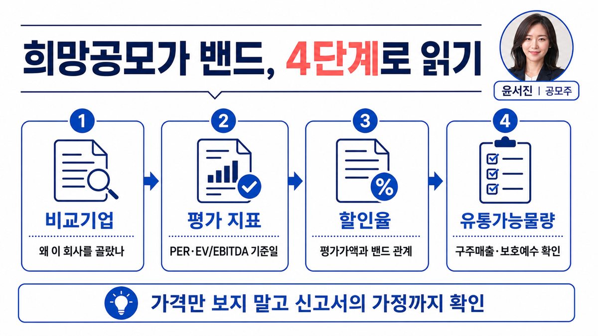 공모주 희망공모가 밴드를 비교기업 평가 지표 할인율 유통가능물량 네 단계로 읽는 카드뉴스