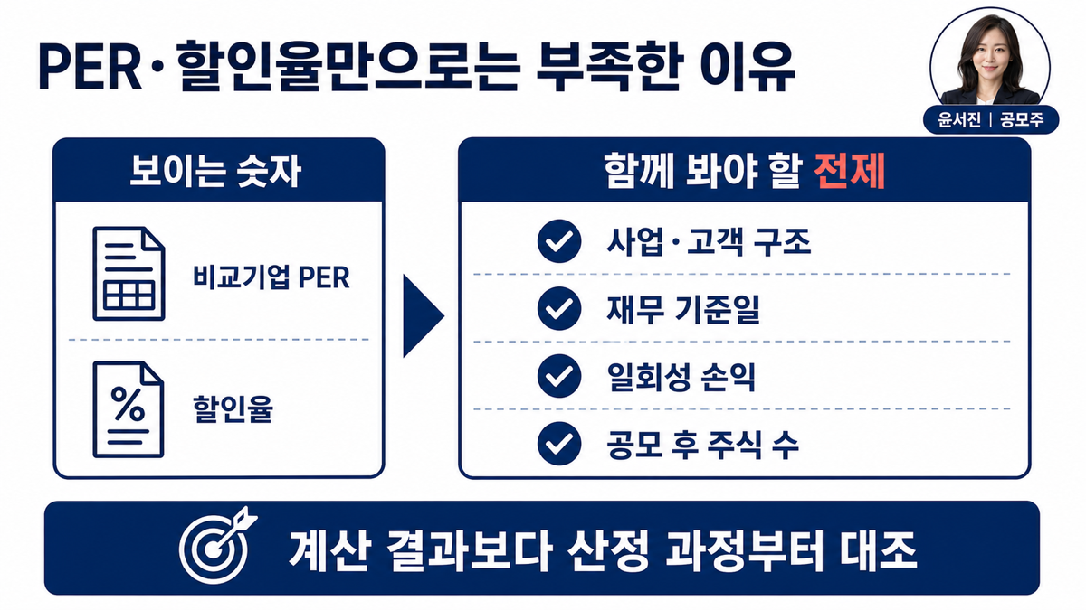 공모주 비교기업 PER과 할인율만으로 판단하지 말고 사업 차이 재무 기준일 일회성 손익을 점검하는 카드뉴스