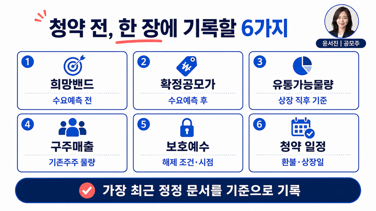 공모주 청약 전 희망공모가 확정가 유통가능물량 구주매출 보호예수 일정 기록 항목을 보여주는 카드뉴스