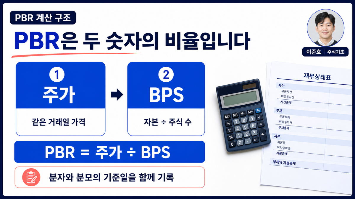 PBR이 주가를 주당순자산으로 나눈 값이며 자본총계와 주식 수에서 BPS를 구하는 흐름을 보여주는 카드뉴스