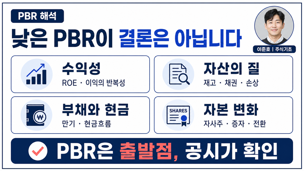 낮은 PBR을 해석할 때 수익성 자산의 질 부채 자본정책 사업위험을 함께 확인해야 함을 보여주는 카드뉴스