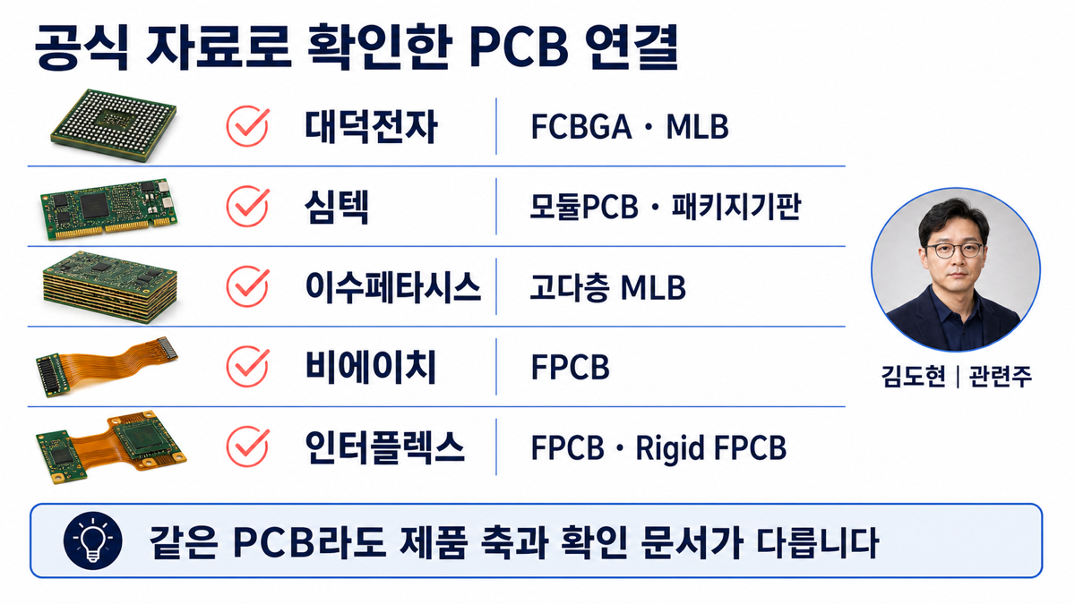대덕전자 심텍 이수페타시스 비에이치 인터플렉스의 PCB 제품 역할을 정리한 카드뉴스
