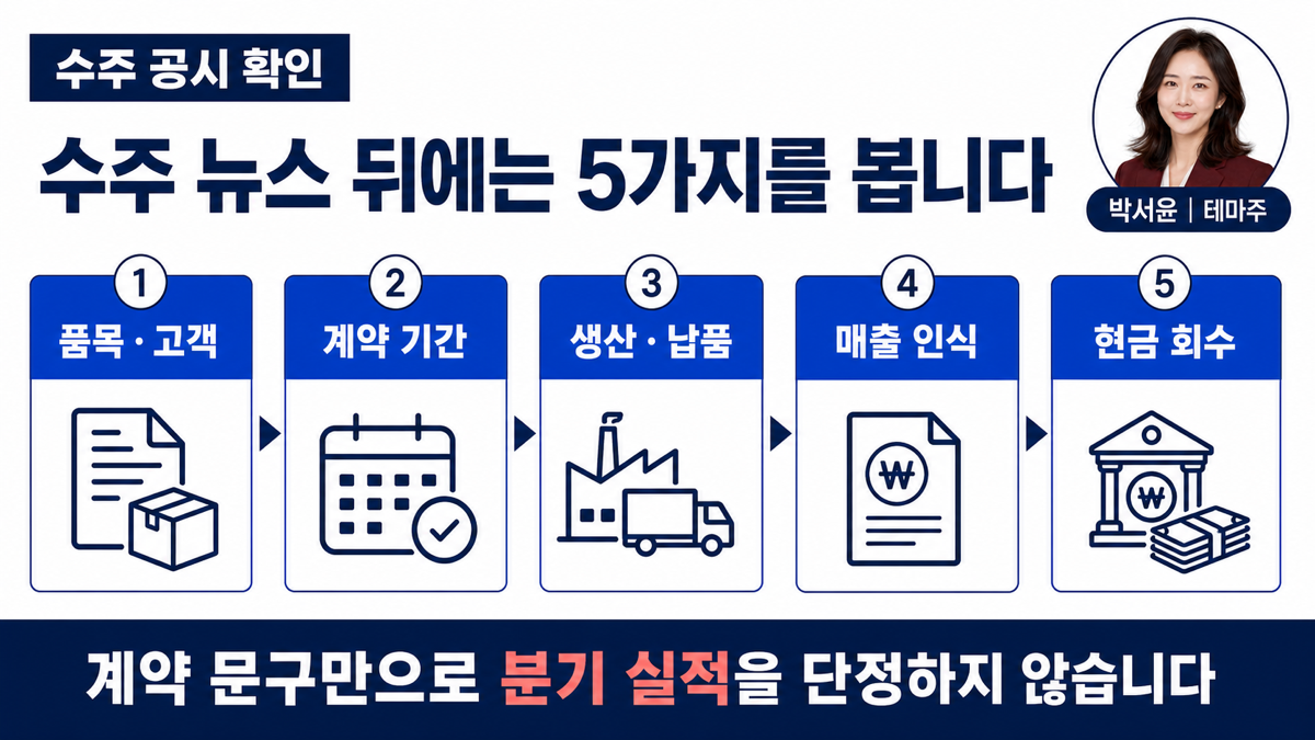 전력기기 공시를 수주 품목 납기 생산 매출 인식 현금 회수 순서로 확인하는 카드뉴스
