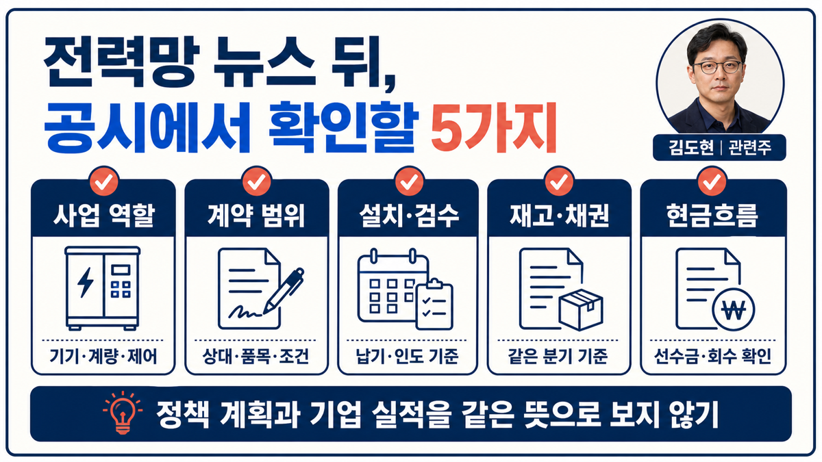 스마트그리드 실적 확인 순서를 역할 계약 설치 검수 재고 채권 현금흐름으로 보여주는 카드뉴스