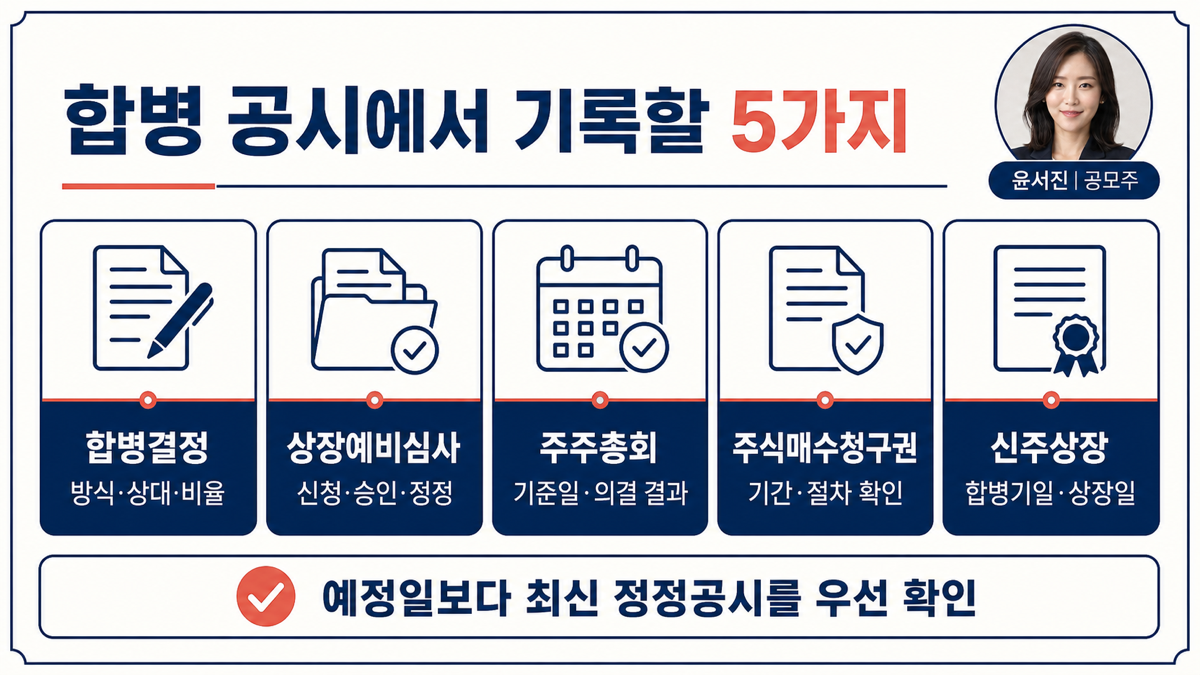 스팩 합병 공시에서 합병결정 상장예비심사 주주총회 주식매수청구권 신주상장일을 확인하는 카드뉴스