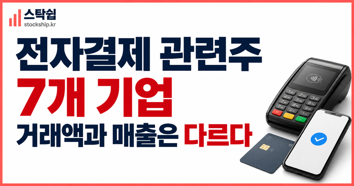 전자결제 관련주 7개, 거래액·매출·정산자금 구분 대표 이미지