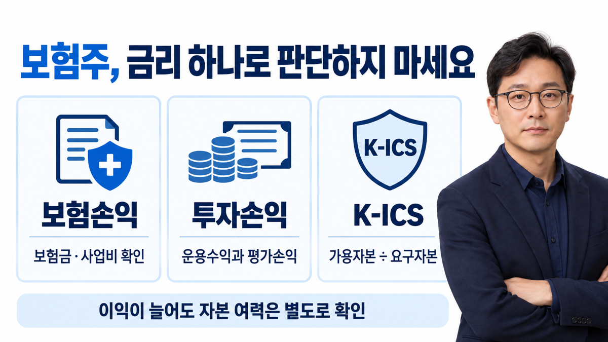 보험주는 보험손익, 투자손익, K-ICS를 나누어 확인해야 합니다.
