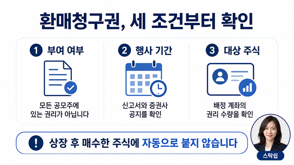 환매청구권은 부여 여부, 행사기간, 배정 계좌의 대상 수량을 먼저 확인합니다.
