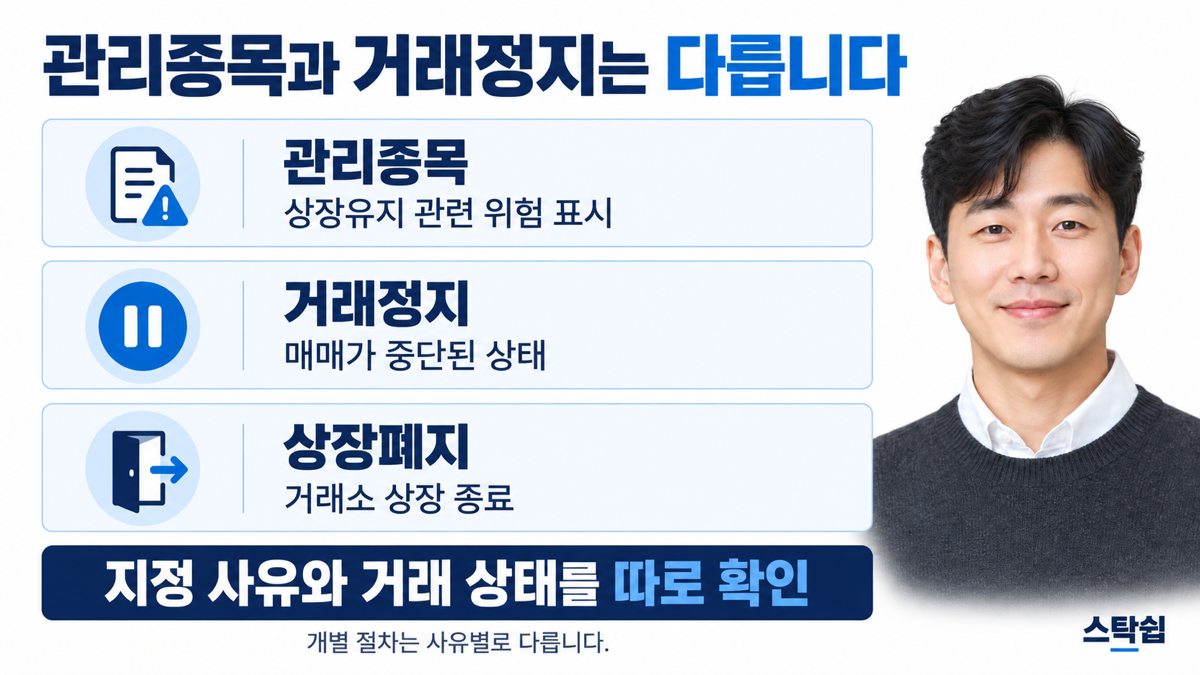 관리종목은 위험 표시, 거래정지는 매매 중단, 상장폐지는 시장 퇴출이라는 세 개념의 구분