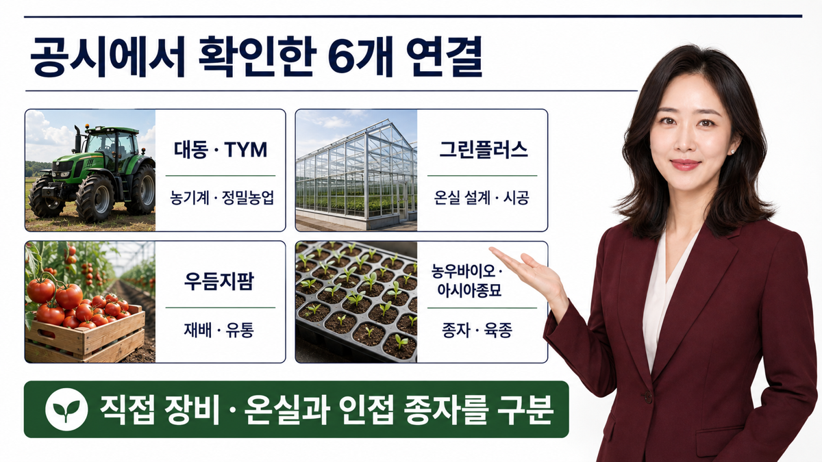 대동 TYM 그린플러스 우듬지팜 농우바이오 아시아종묘의 스마트팜 사업 역할을 구분한 카드뉴스